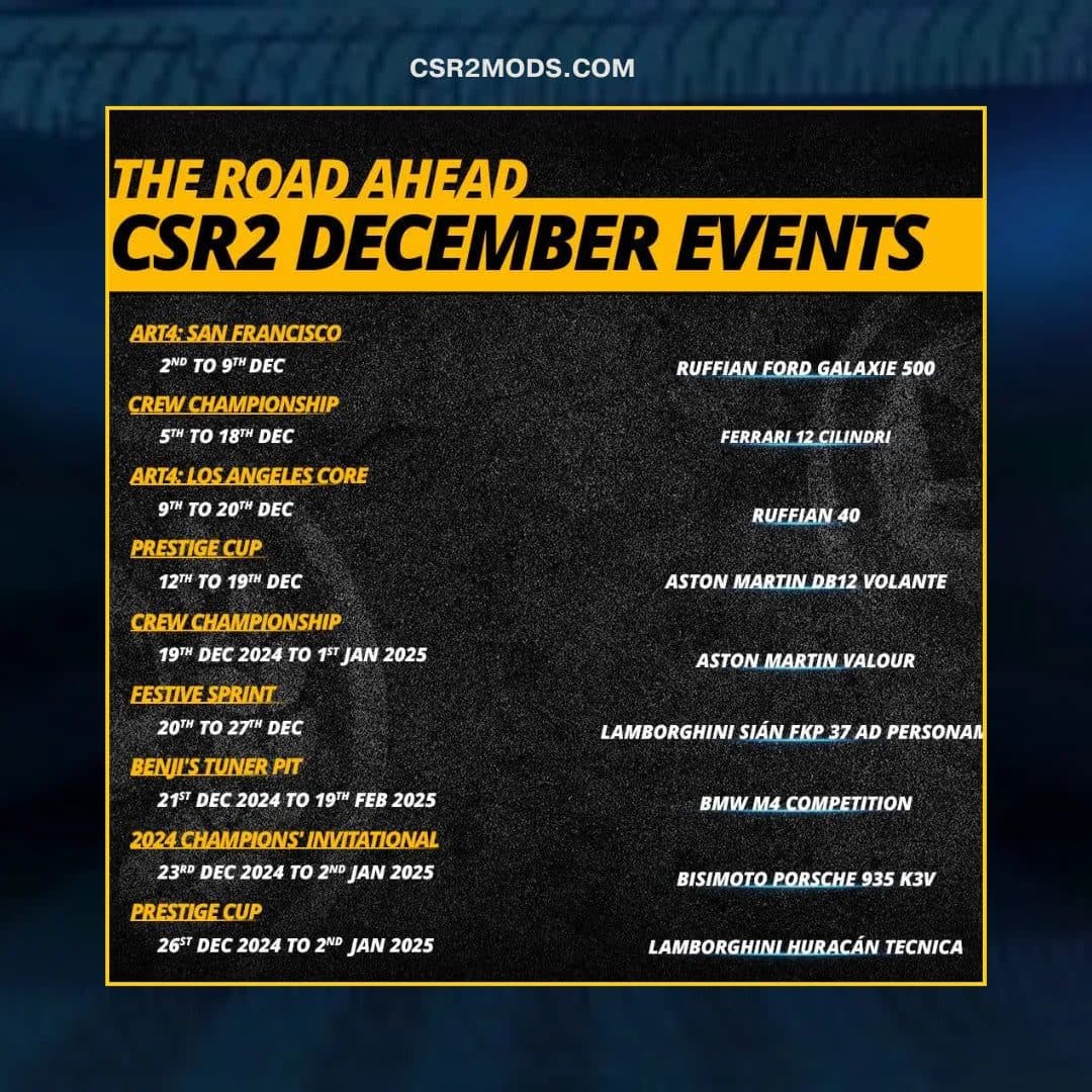 CSR2 maxed car