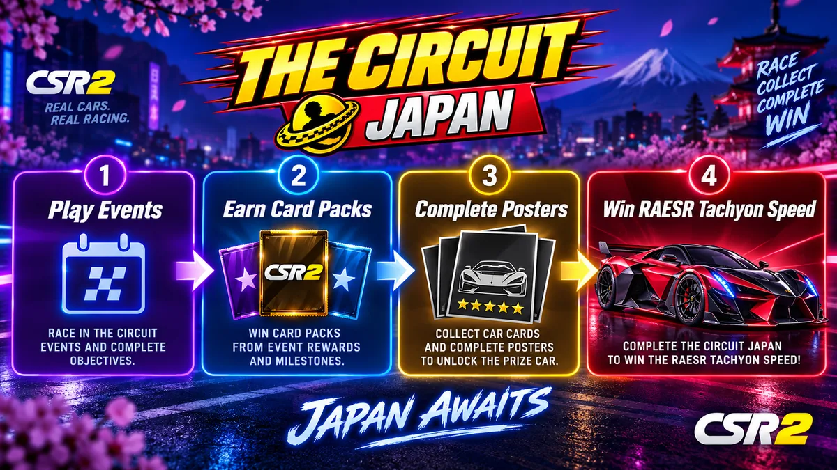 How The Circuit card system works in CSR2